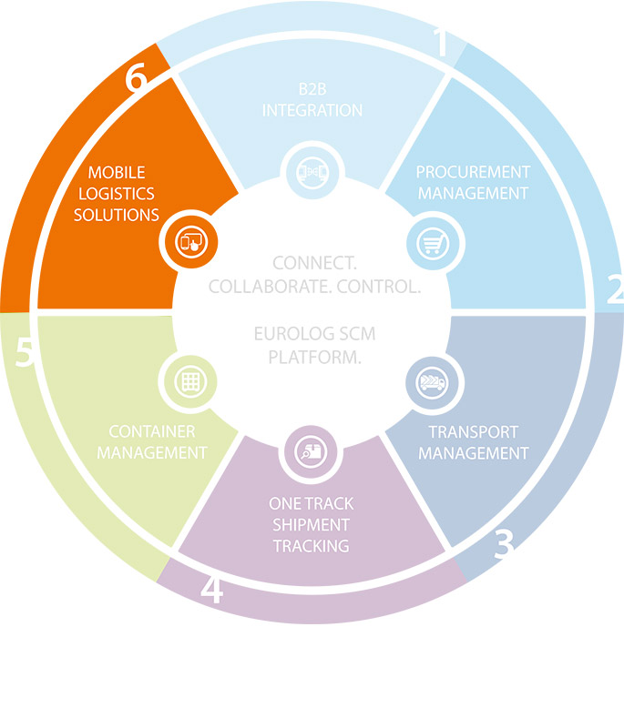 EURO-LOG Mobile logistics solutions EURO-LOG Mobile logistics solutions